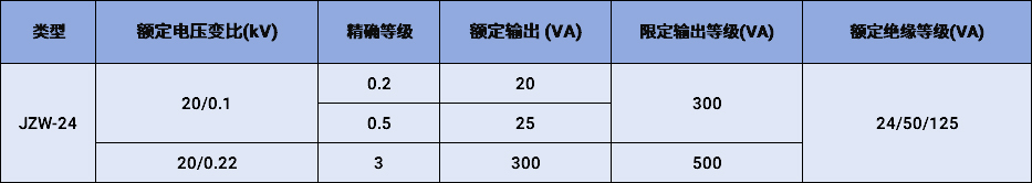 1711185463924222.jpg JDZW-24戶外電壓互感器參數(shù).jpg