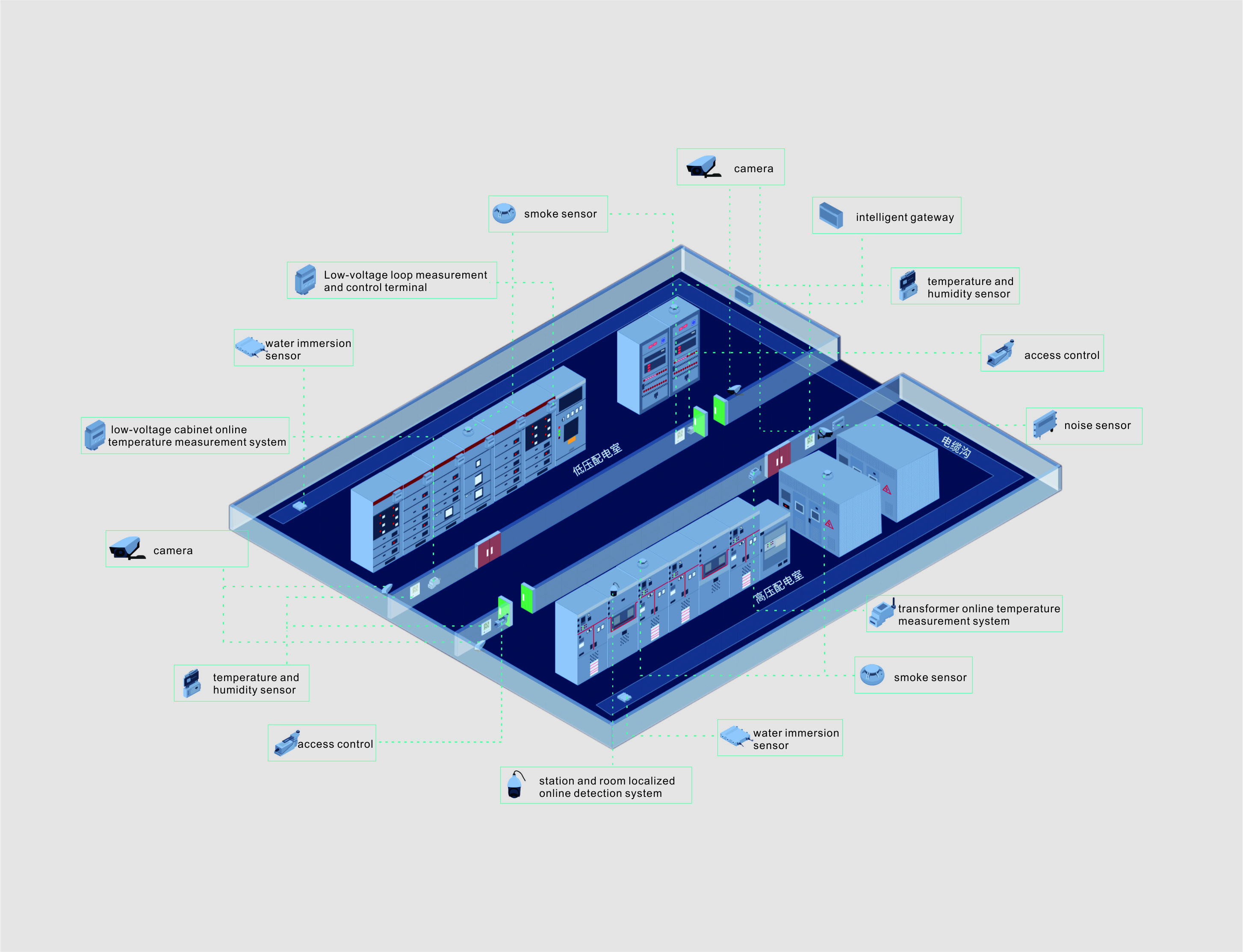 1646728043322092.jpg 智能配電房.jpg